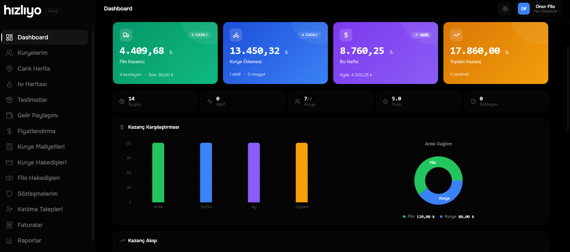 Fleet Dashboard