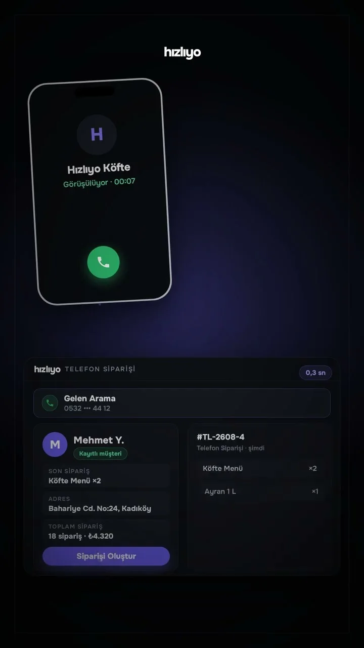 Restoran Caller ID: Arayan Müşteri Anında Ekranda | Hızlıyo