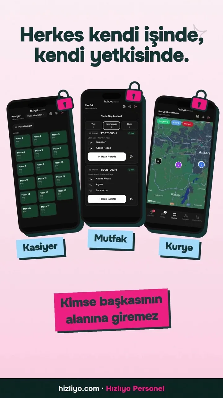 Garson, Kasiyer, Mutfak, Kurye: Herkesin Ekranı Kendi Telefonunda | Hızlıyo Personel